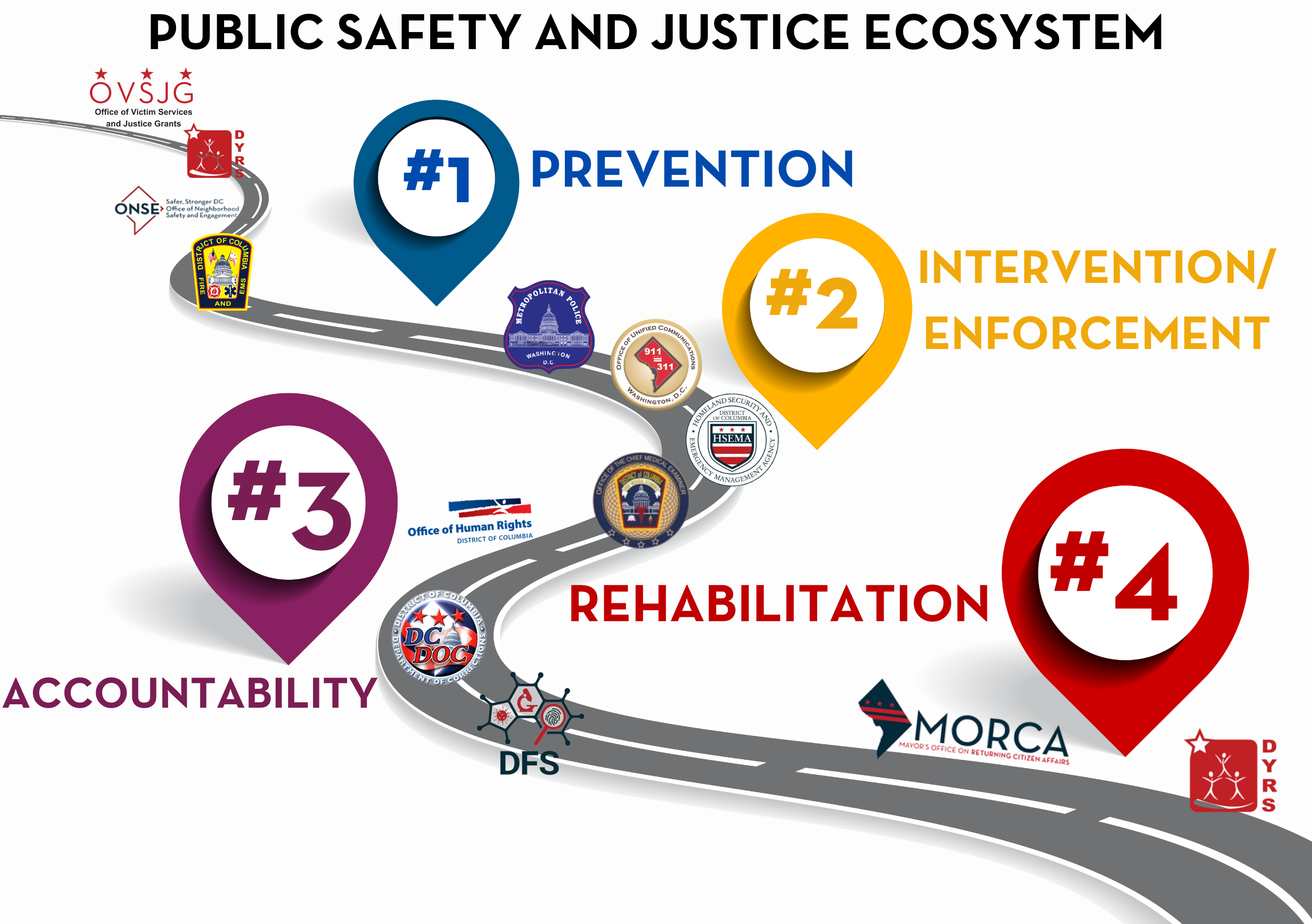 PSJ ecosystem